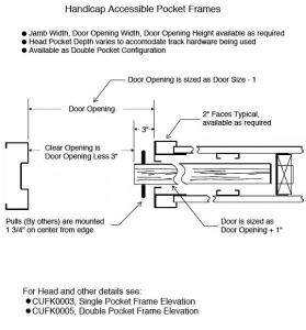 Pocket Frame, Handicap Accessible